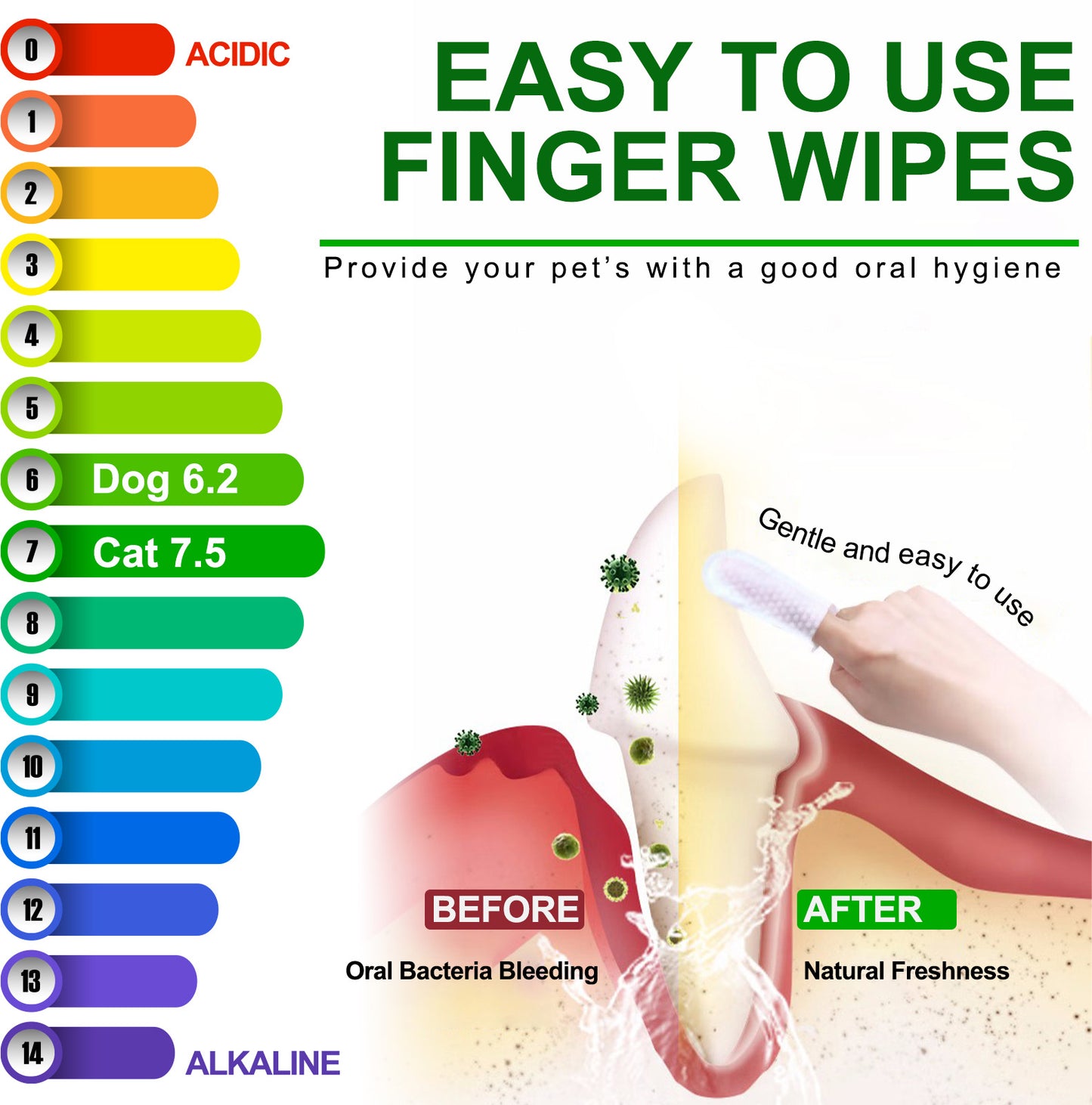 DENTAL CARE FINGER WIPES FOR DOGS & CATS